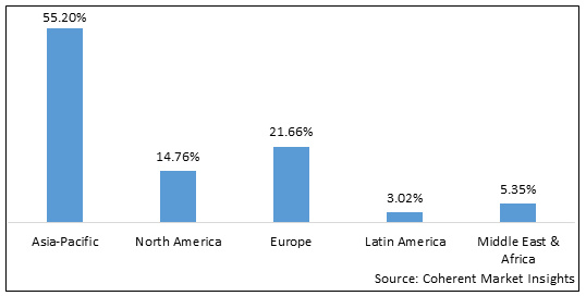 MEDICAL POLYOXYMETHYLENE MARKET